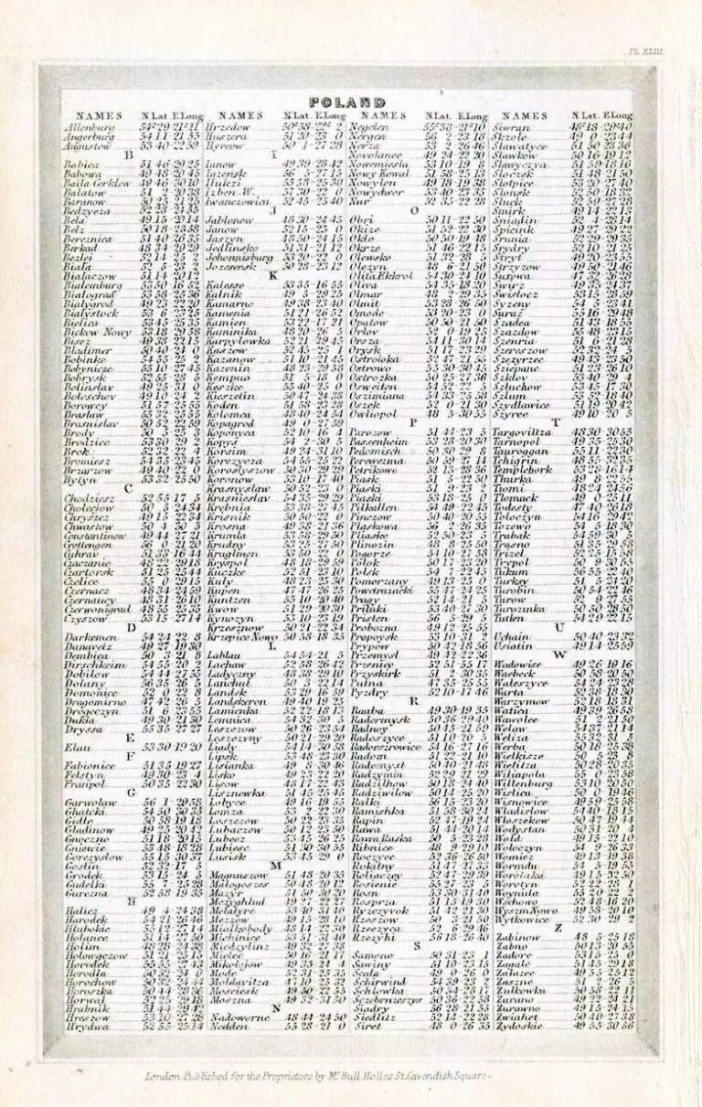 POLAND, Previous to its Partition in 1795 between RUSSIA, AUSTRIA & PRUSSIA, Shewing also ITS PRESENT EXTENT OF TERRITORY.