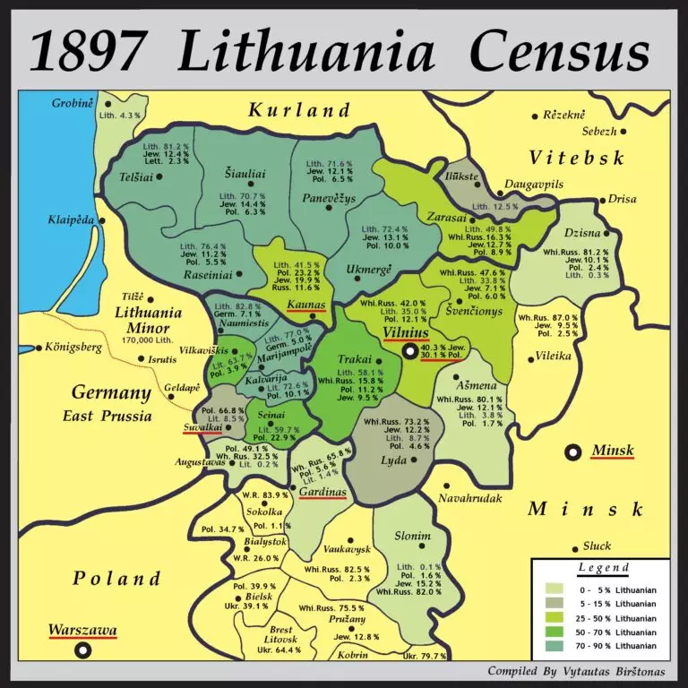 1897 Lithuania Census,