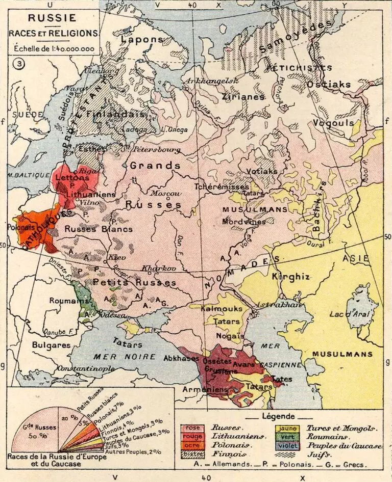 RUSSIE - Races et Religions