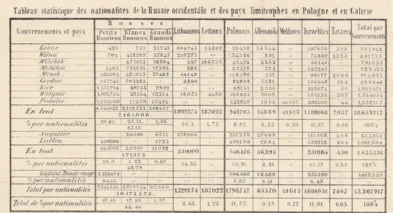 Carte ethnographique de la Russie occidentale et des pays limitrophes en Pologne et en Galicie,