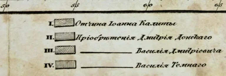 IV РУСЪ
