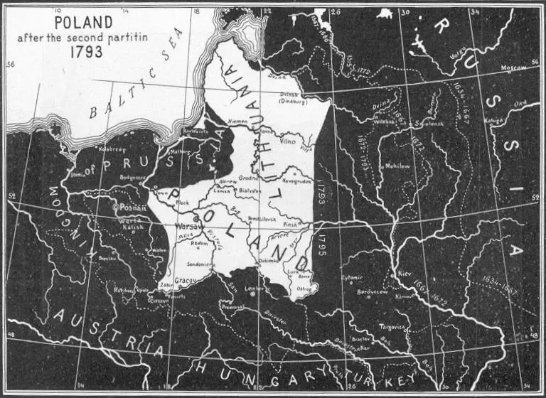 POLAND after the second parition.