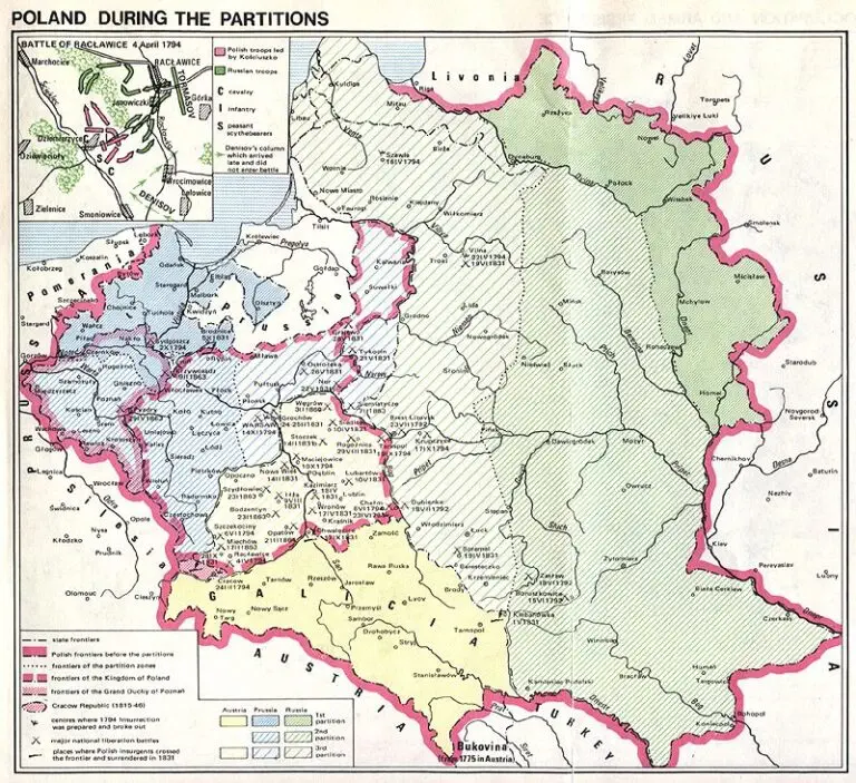 Poland during the partitions,