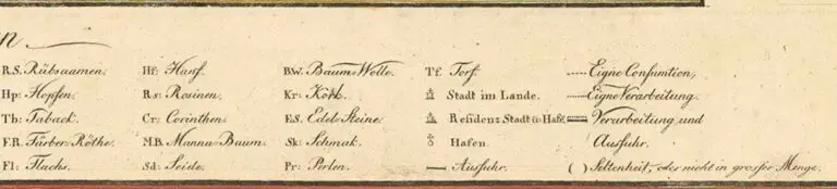 Neue Carte von Europa, [detailing Commercial and Industrial Production],