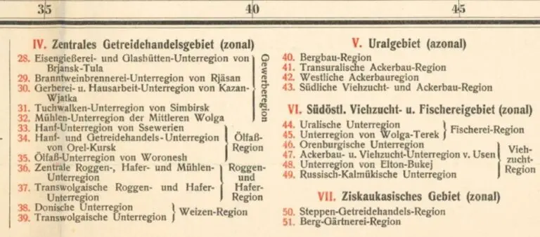 Handel und Industrie im Europaischen Russland,“